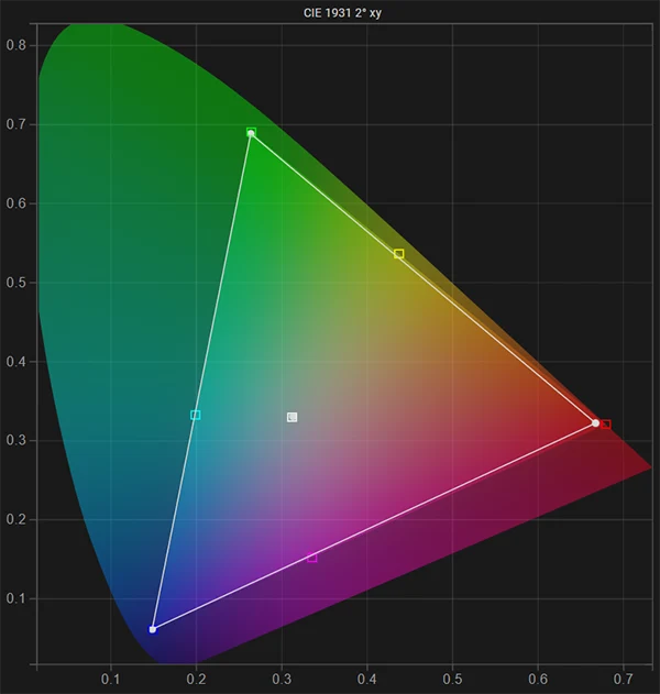 FSI XMP310 HDR gamut & white point post calibration